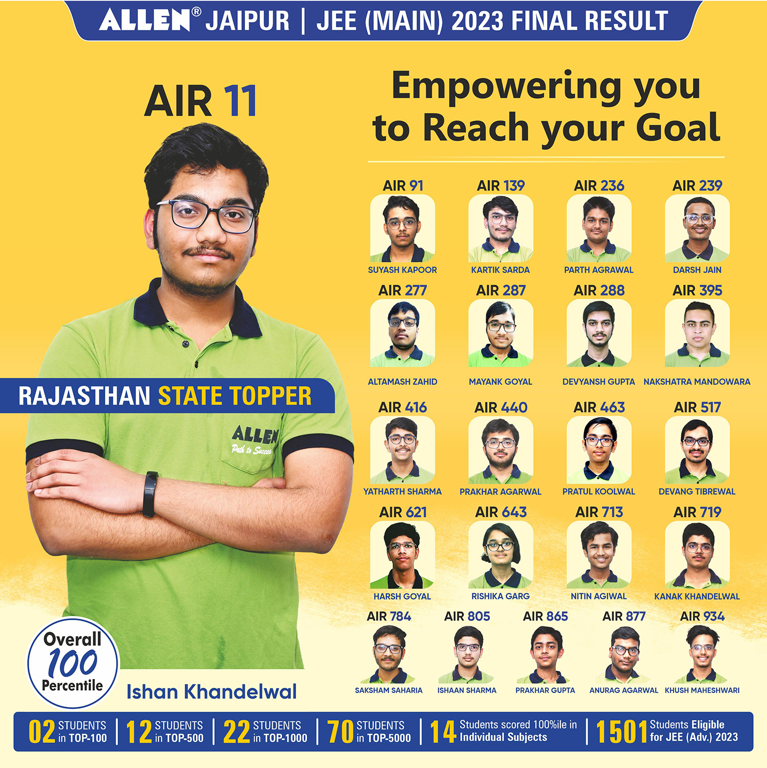 Ipl Acore - Top, Best University in Jaipur, Rajasthan