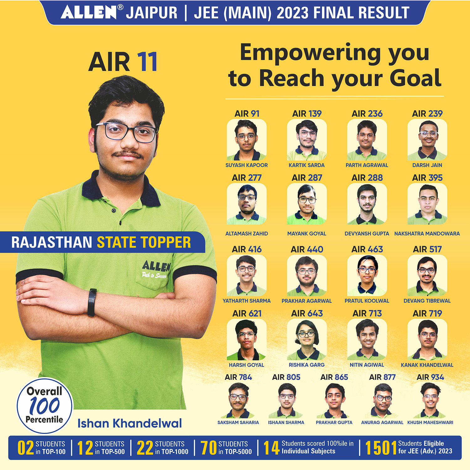 ALLEN JAIPUR FIND YOUR CHILD BEST IIT JEE / NEET / PNCF / PNCF