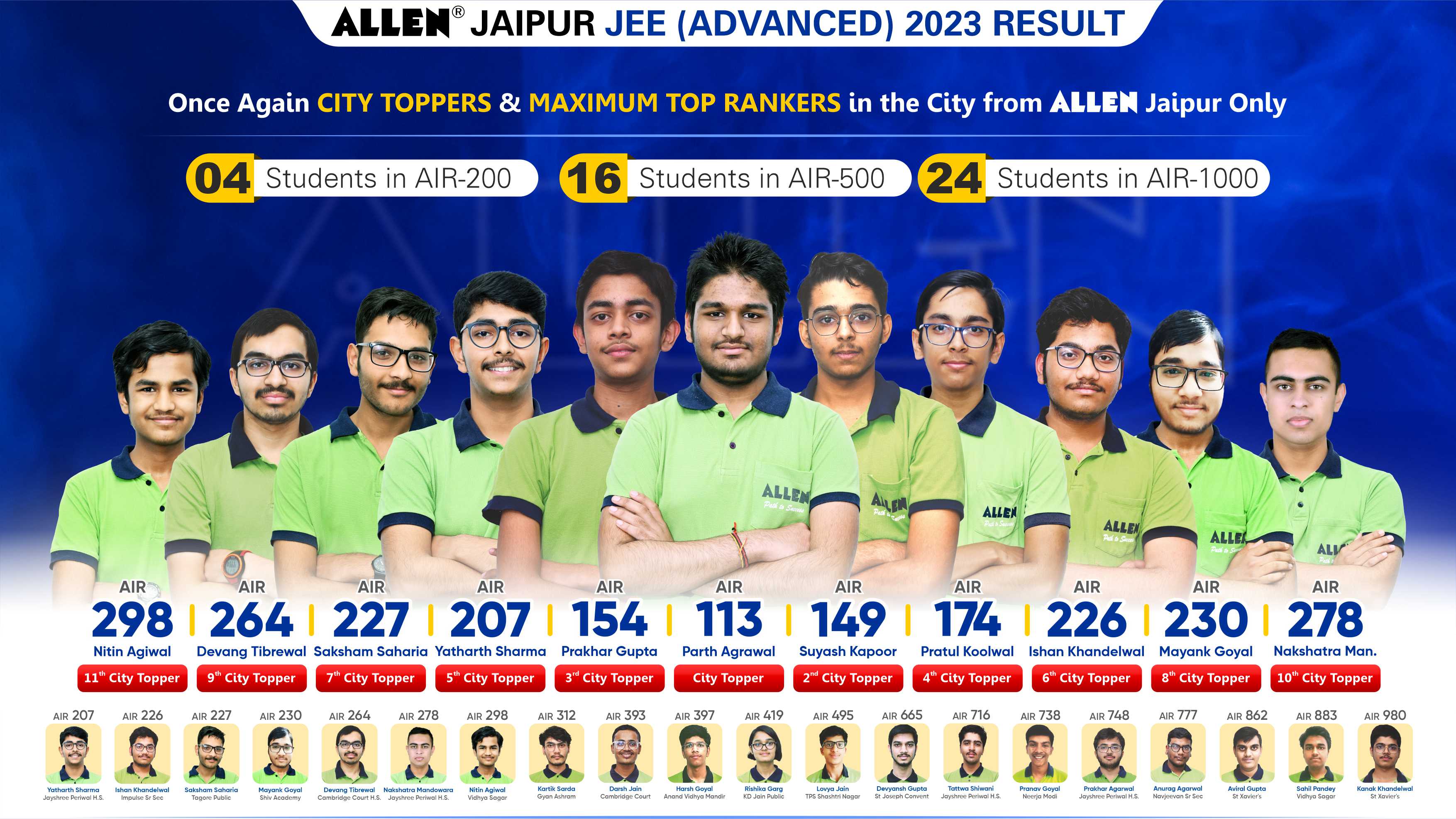 Ipl Scote - Top, Best University in Jaipur, Rajasthan