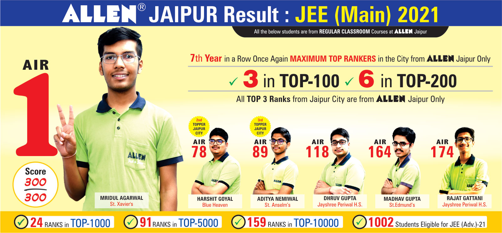 JEE (Main) Result 2021 17-09-2021 1840