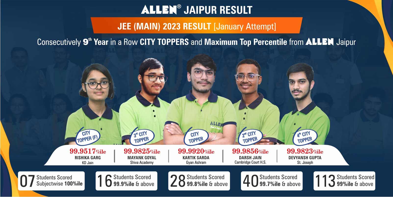 JEE (Main) 2023 January Attempt Result_09Feb_1845