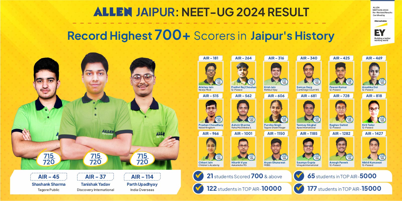 NEET UG 2024 Result_(02-08-2024)